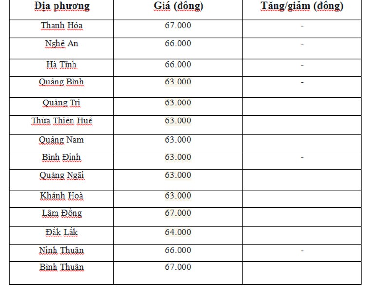 Giá heo hơi hôm nay ngày 26/6/2024: Cao nhất 68.000 đồng/kg