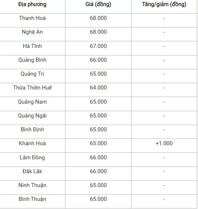 Giá heo hơi hôm nay 28/9/2024: Giá heo hơi hôm nay 28/9/2024: