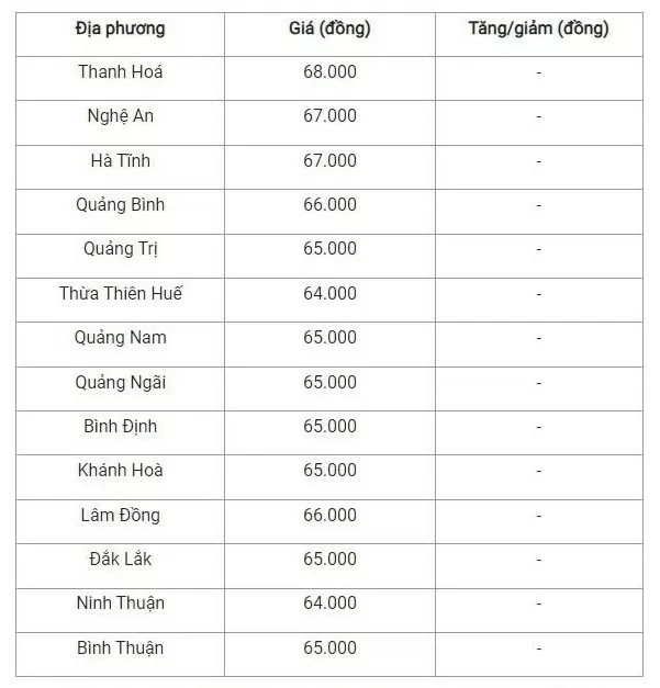 Giá heo hơi hôm nay 5/10/2024: Giá heo hơi hôm nay 5/10/2024: