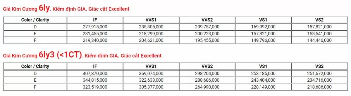 Giá kim cương lao dốc không phanh: Khi