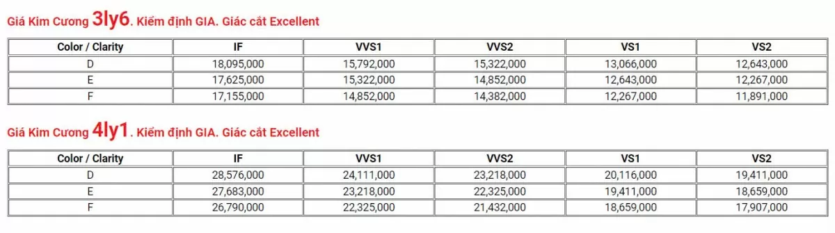 Giá kim cương lao dốc không phanh: Khi