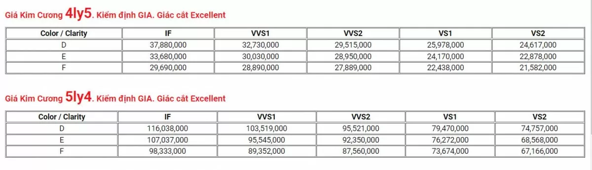 Giá kim cương lao dốc không phanh: Khi
