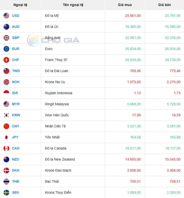 Tỷ giá USD hôm nay 19/11/2024: