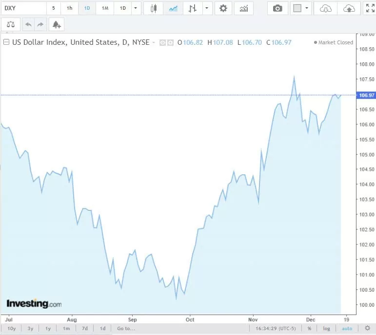 Tỷ giá USD hôm nay 18/12/2024: