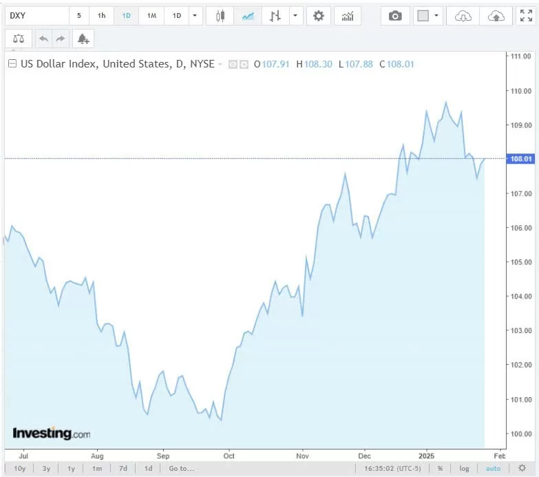 Tỷ giá USD hôm nay 30/01/2025: