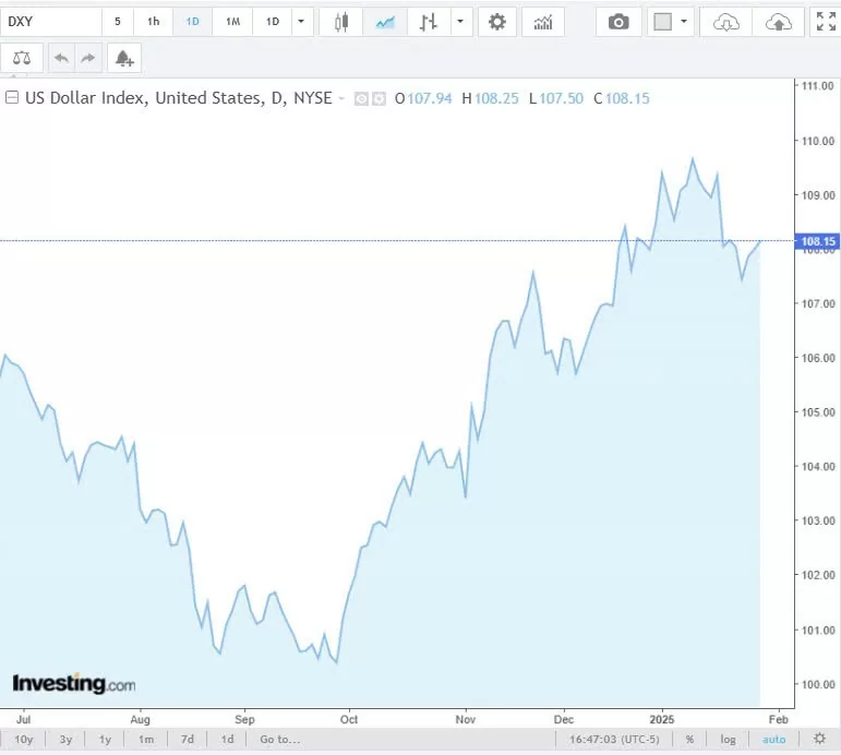 Tỷ giá USD hôm nay 31/01/2025: