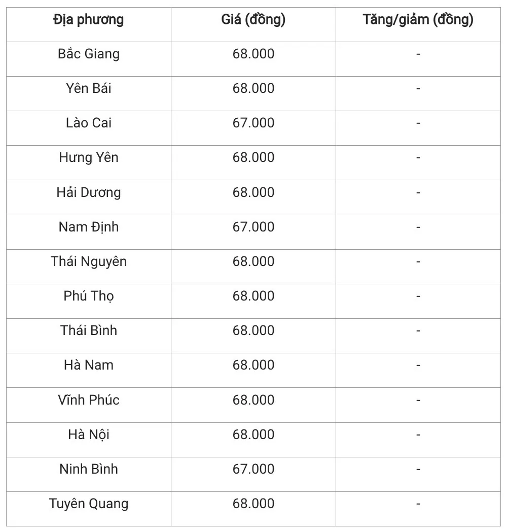 Giá heo hơi hôm nay 2/2/2025: Duy trì ổn định sau Tết