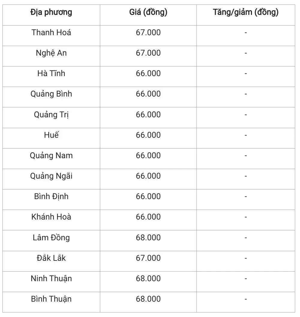 Giá heo hơi hôm nay 2/2/2025: Duy trì ổn định sau Tết