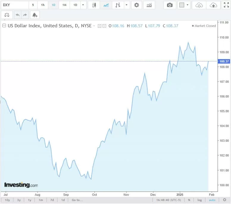 Tỷ giá USD hôm nay 02/02/2025: