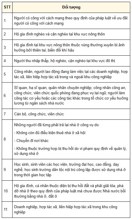 12 đối tượng được hưởng chính sách về nhà ở xã hội