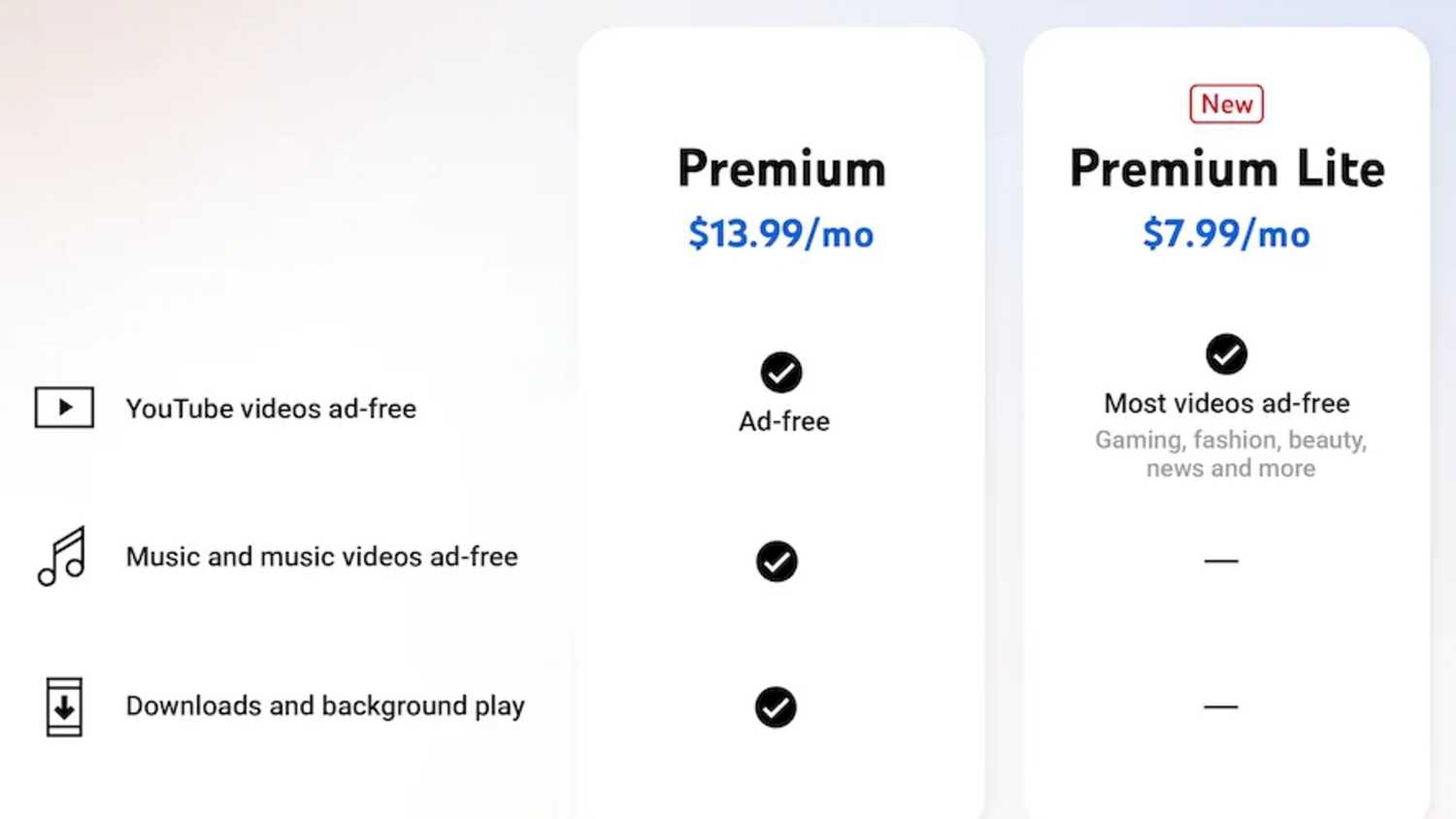 YouTube ra mắt gói YouTube Premium "giá rẻ"- Ảnh 1. YouTube ra mắt gói YouTube Premium "giá rẻ"- Ảnh 1.