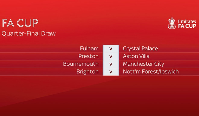 fa-cup-draw-quarter-6844542.png