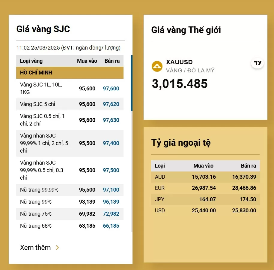 Giá vàng hôm nay giảm mạnh, người dân có nên mua vàng Giá vàng hôm nay giảm mạnh, người dân có nên mua vàng