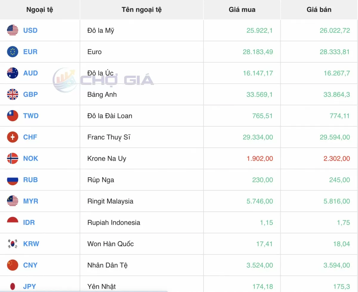 Tỷ giá Yen Nhật hôm nay 4/4/2025: Bứt phá ngoạn mục Tỷ giá Yen Nhật hôm nay 4/4/2025: Bứt phá ngoạn mục
