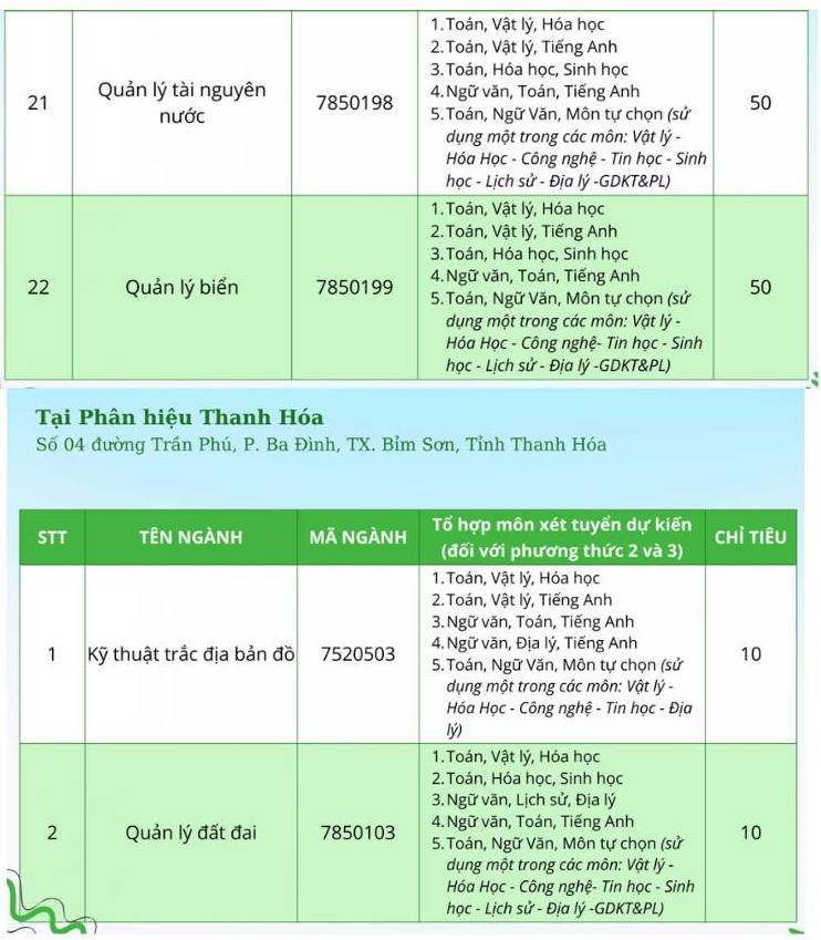 Chỉ tiêu tuyển sinh của Trường Đại học Tài nguyên và Môi trường Hà Nội tại cơ sở Hà Nội và phân hiệu Thanh Hóa năm 2025.