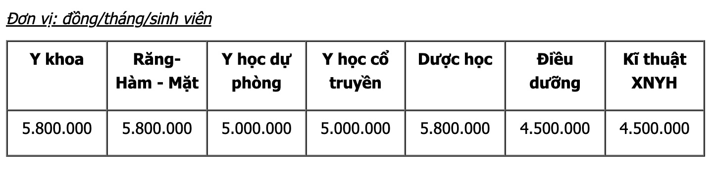 Học phí dự kiến