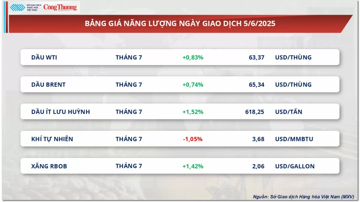 Giá bạc bật tăng 3,34% lên mức 35,81 USD/ounce