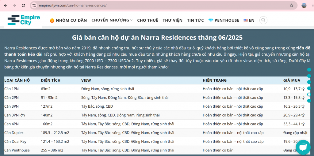 Dự án Narra Residence chưa đủ điều kiện mua bán
