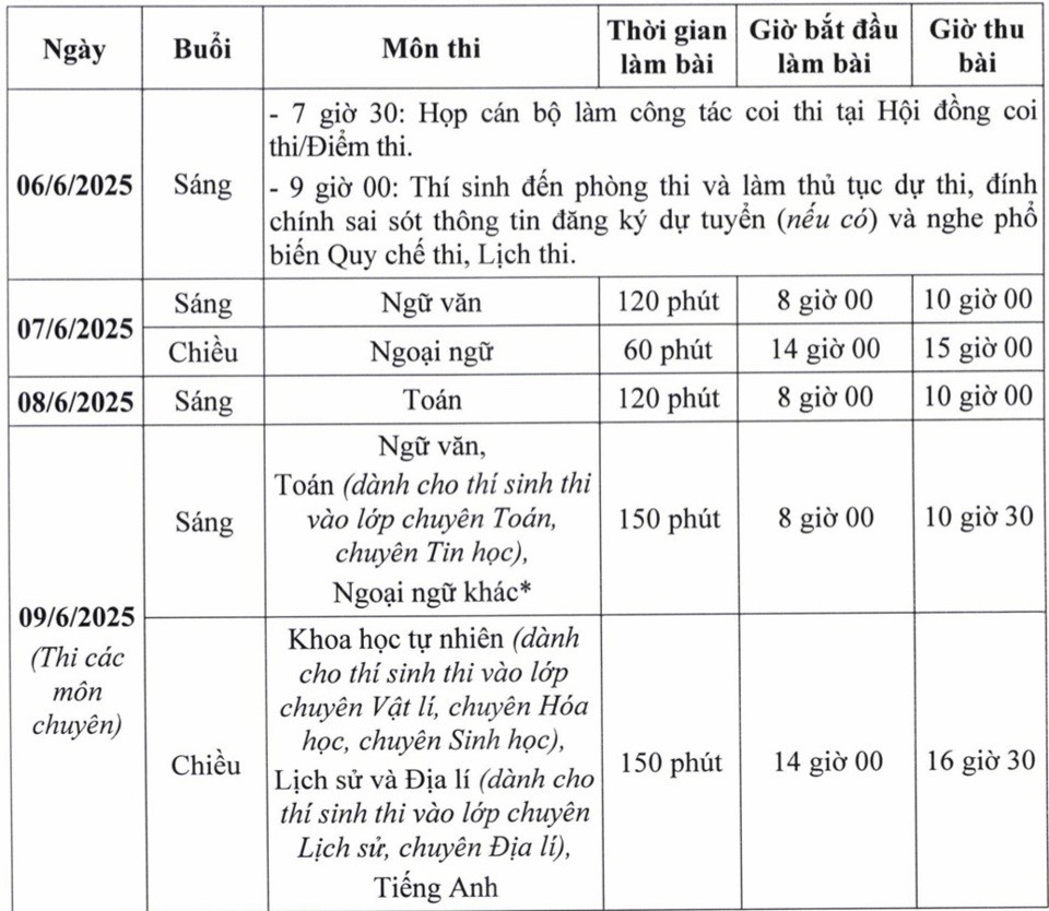 Giám đốc Sở GD&ĐT Hà Nội động viên thí sinh thi vào lớp 10