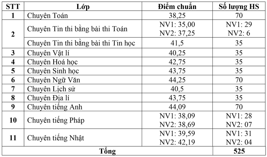 diem-chuan.png