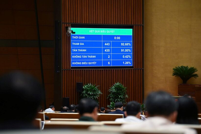 Với đại đa số đại biểu có mặt tán thành, Quốc hội đã thông qua Luật các Tổ chức tín dụng (sửa đổi). Ảnh: QH