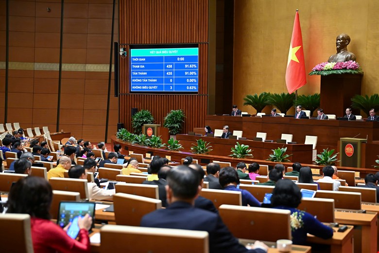 Biểu quyết thông qua Luật Khoa học, công nghệ và đổi mới sáng tạo. Ảnh: Quochoi.vn
