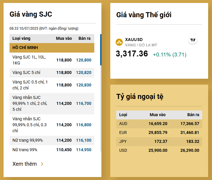 Giá vàng đang niêm yết tại Công ty vàng bạc đá quý Sài Gòn - SJC. Ảnh chụp màn hình lúc 12h ngày 10/7