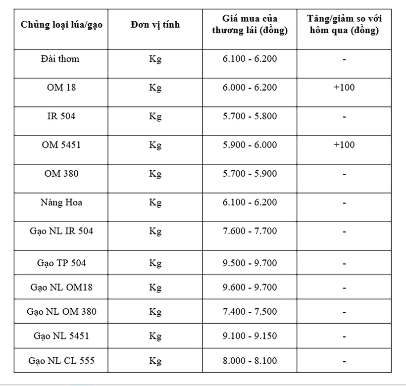 Bảng giá mang tính tham khảo.