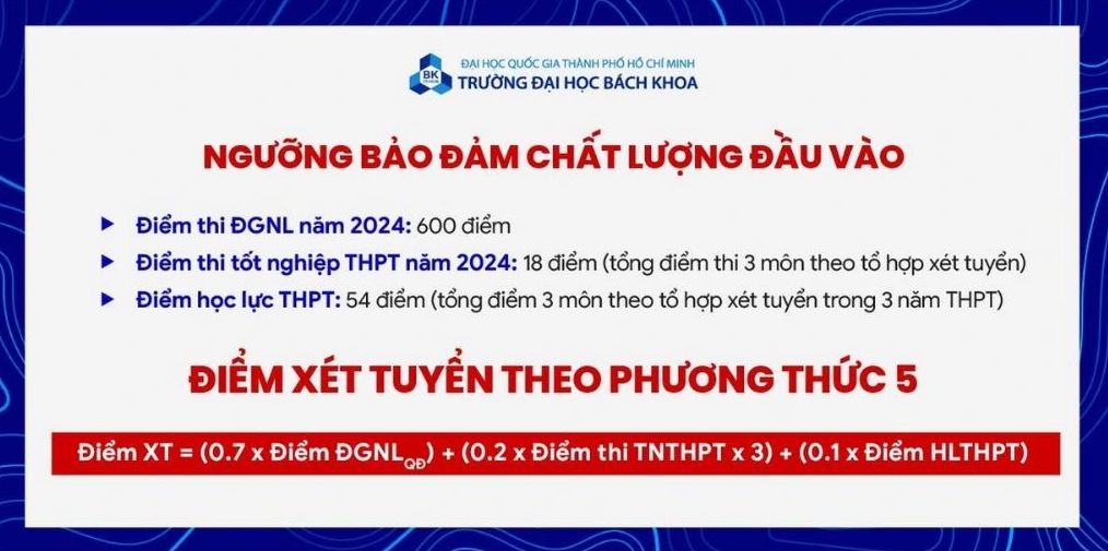 Điểm sàn xét tuyển vào Trường Đại học Bách khoa (Đại học Quốc gia TPHCM) năm 2024.