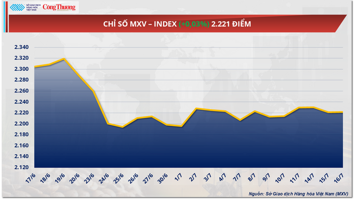 Chỉ số MXV-Index