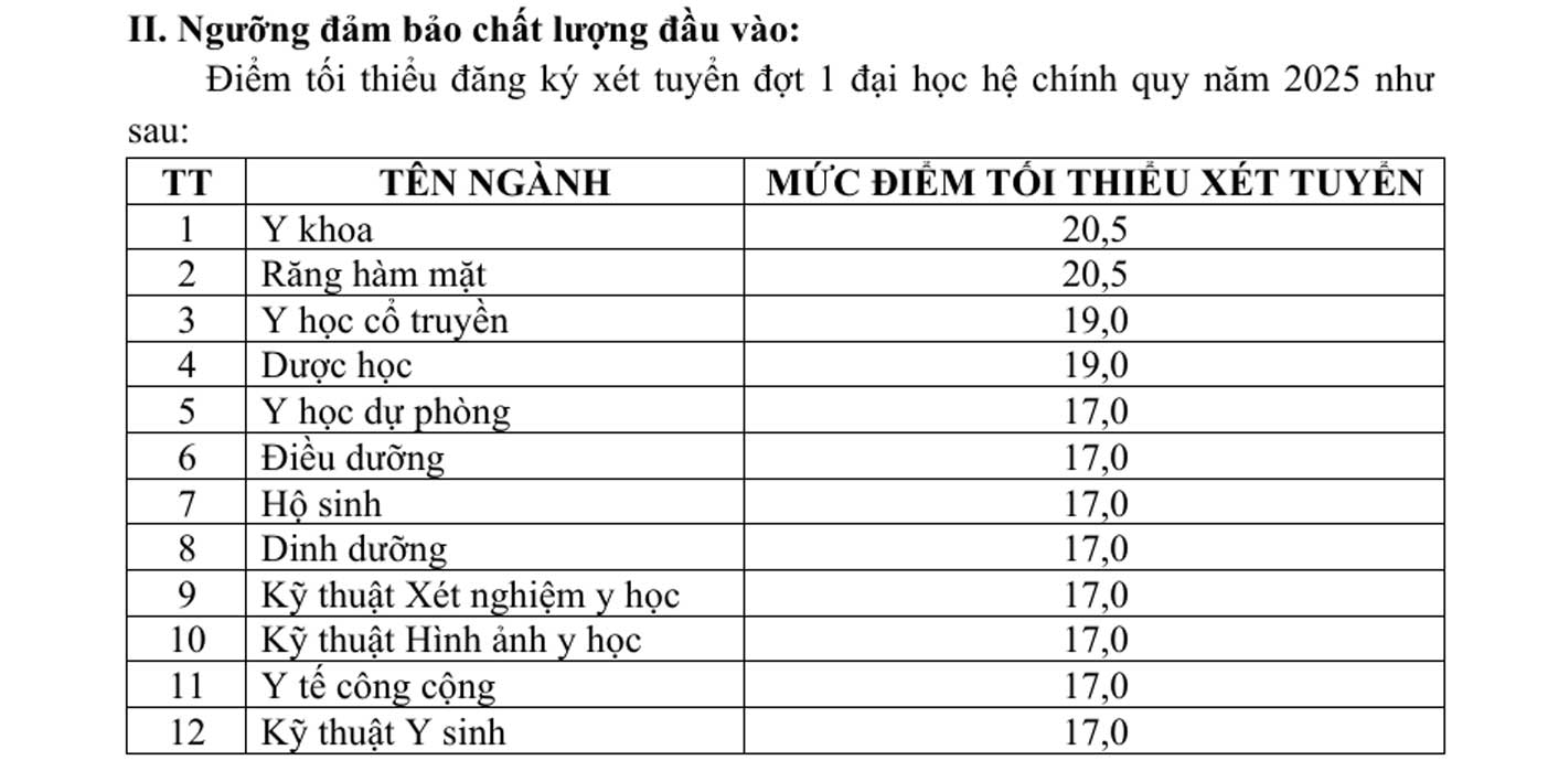 Điểm tối thiểu đăng ký xét tuyển đợt 1 đại học chính quy năm 2025 của Trường Đại học Y dược Cần Thơ. Ảnh chụp từ thông báo