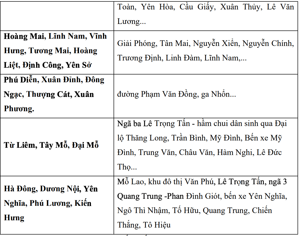 Cập nhật cảnh báo hồi 9 giờ 30 phút ngày 24.7 từ cơ quan khí tượng về các điểm, tuyến phố có nguy cơ ngập ở Hà Nội trong 3 đến 6 giờ tới. Nguồn: Trung tâm Dự báo Khí tượng Thủy văn Quốc gia