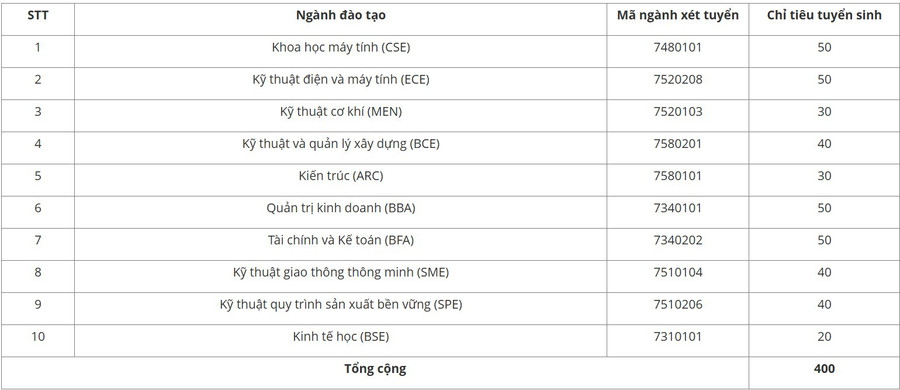 vgu-bo-sung.jpg