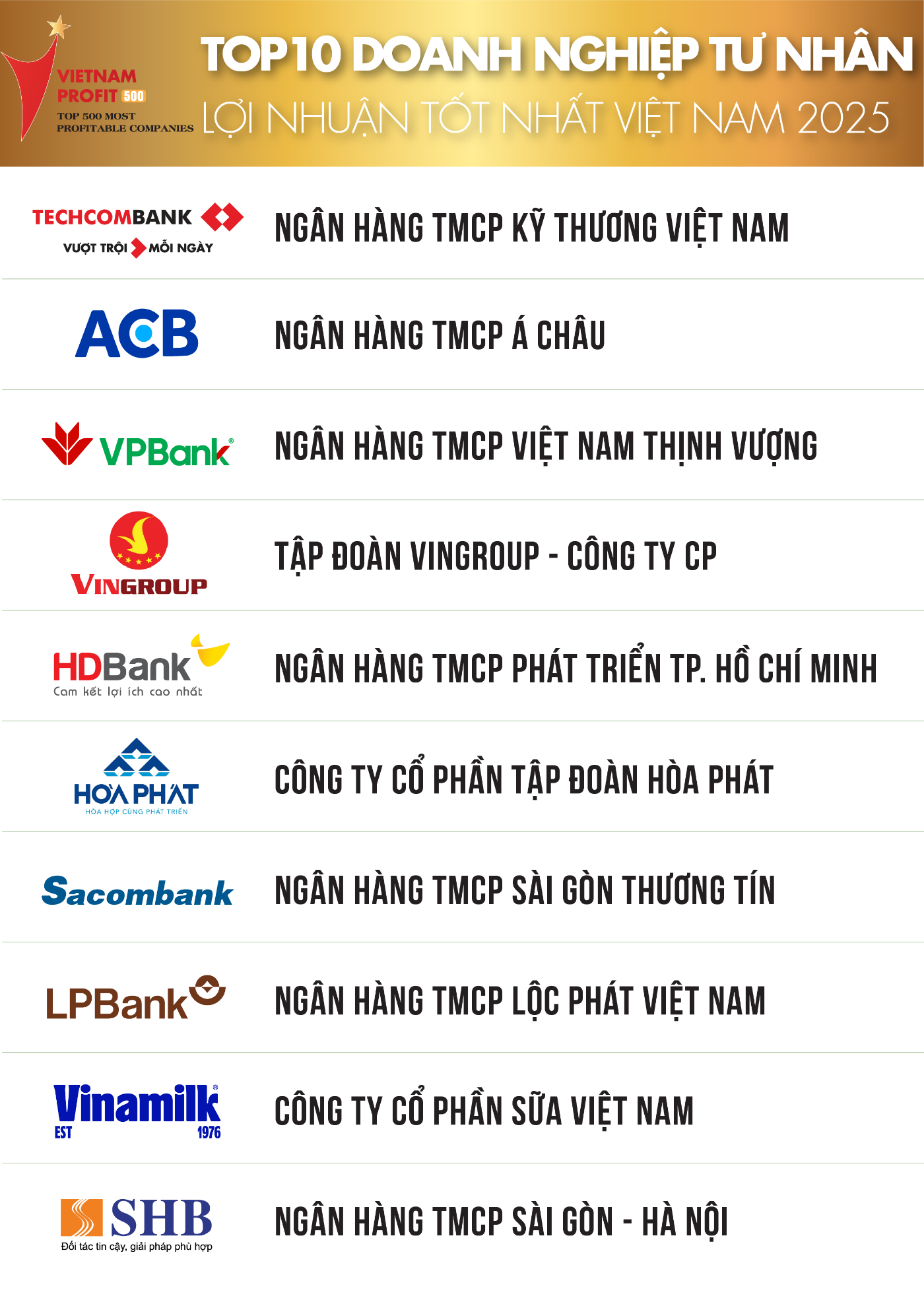 Top 10 Doanh nghiệp tư nhân lợi nhuận tốt nhất Việt Nam năm 2025.