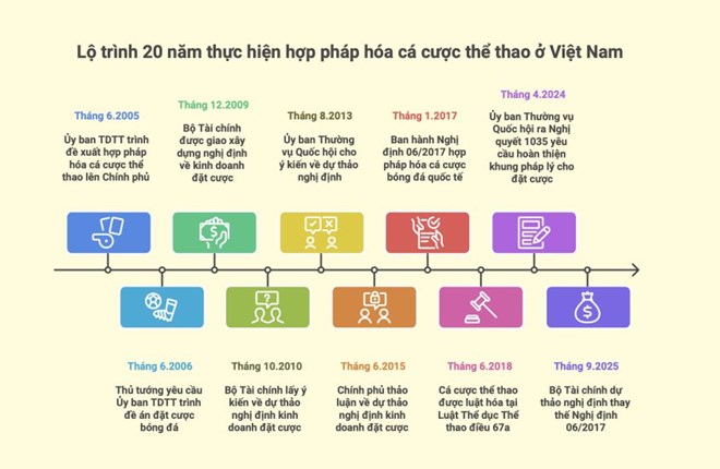 Đặt cược thể thao - để không lỡ thị trường tỉ USD