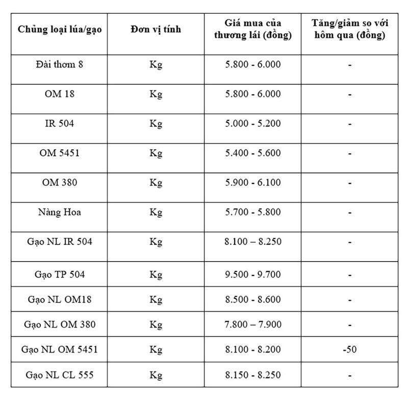 Bảng giá mang tính tham khảo.