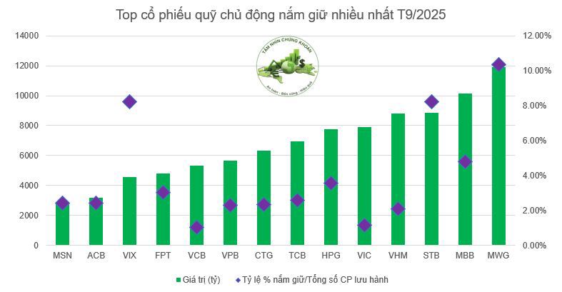 Nguồn: Tầm nhìn chứng khoán.