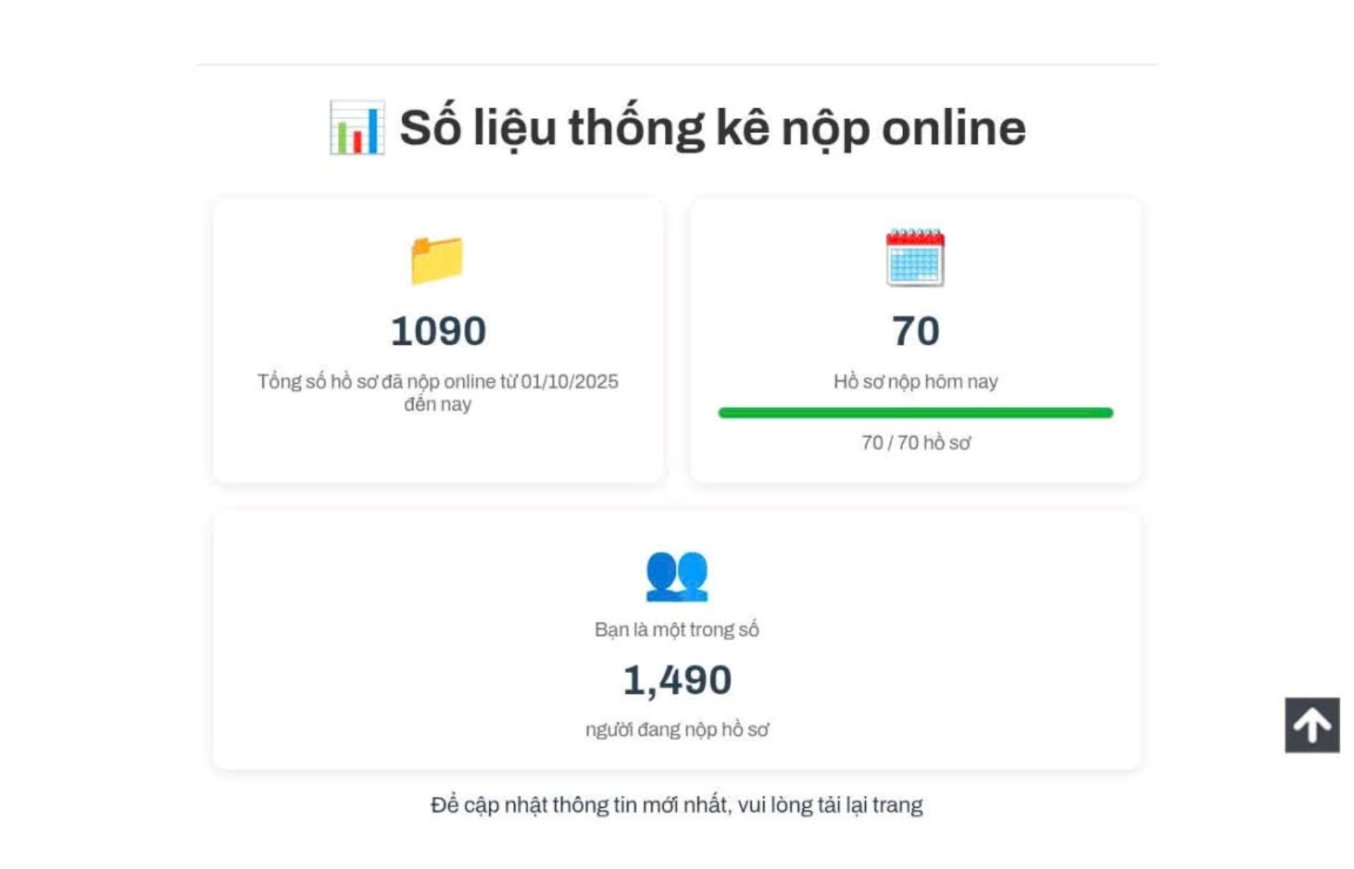 Số lượng nộp hồ sơ online tại dự án nhà ở xã hội Rice City Long Châu trong tình trạng quá tải, khiến người dân khó nộp hồ sơ. Ảnh: Người dân cung cấp
