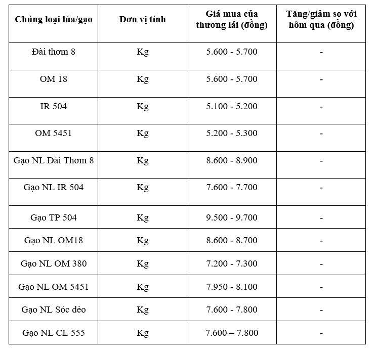 Bảng giá mang tính tham khảo.