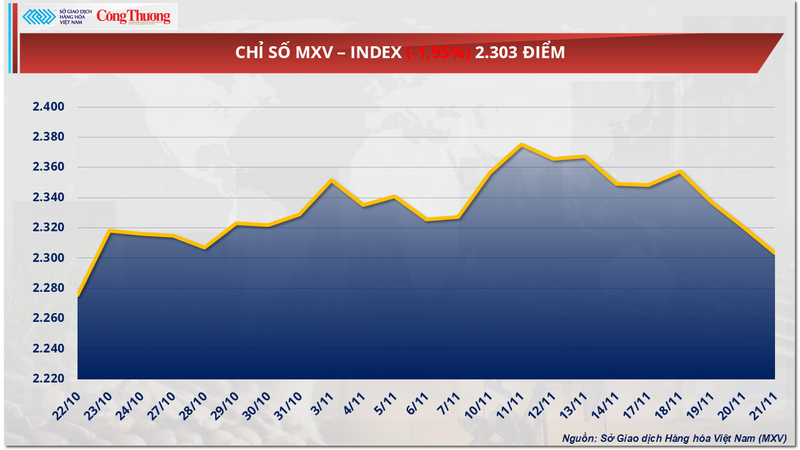 Chỉ số MXV-Index