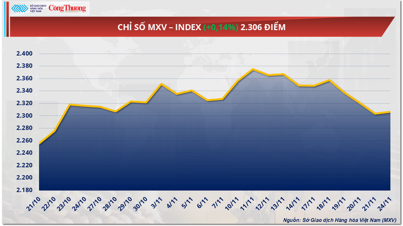 Chỉ số MXV-Index