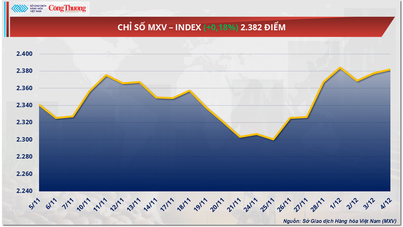 Chỉ số MXV-Index