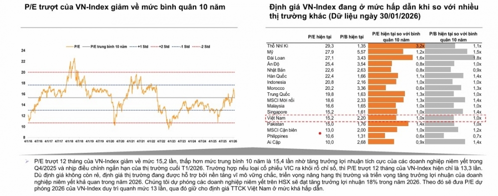 VN-Index trong chu kỳ mới: Nâng hạng mở ra điều gì cho thị trường chứng khoán?