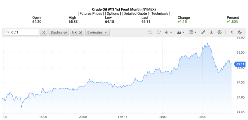 Giá dầu WTI trên thị trường thế giới rạng sáng ngày 12/2/2026 (theo giờ Việt Nam). Nguồn: Oilprice.
