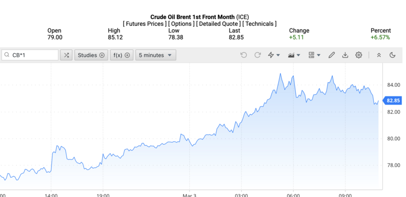 Giá dầu Brent trên thị trường thế giới rạng sáng ngày 4/3/2026 (theo giờ Việt Nam). Nguồn: Oilprice.