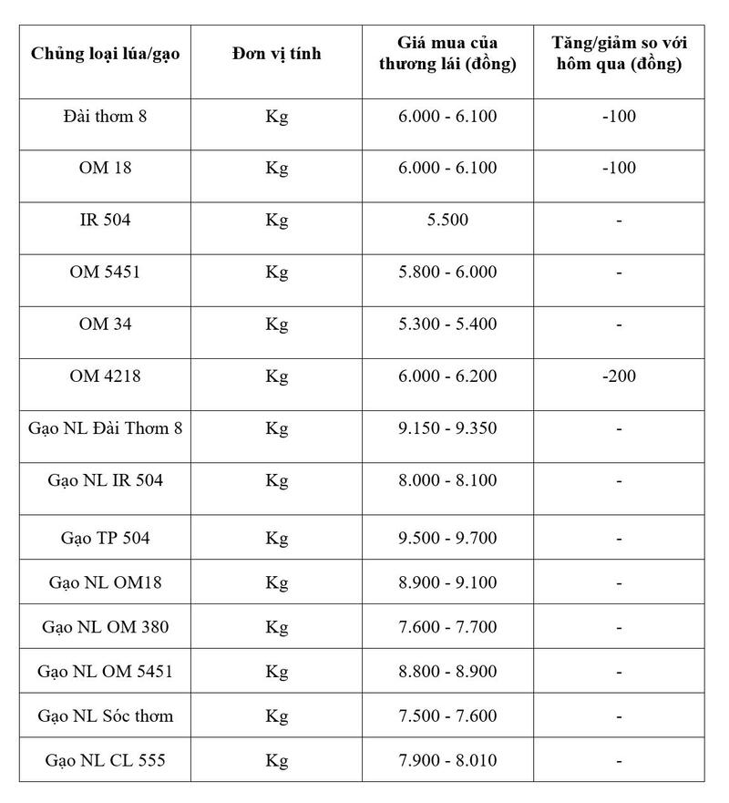 Bảng giá mang tính tham khảo.