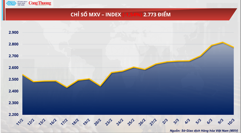 Chỉ số MXV-Index