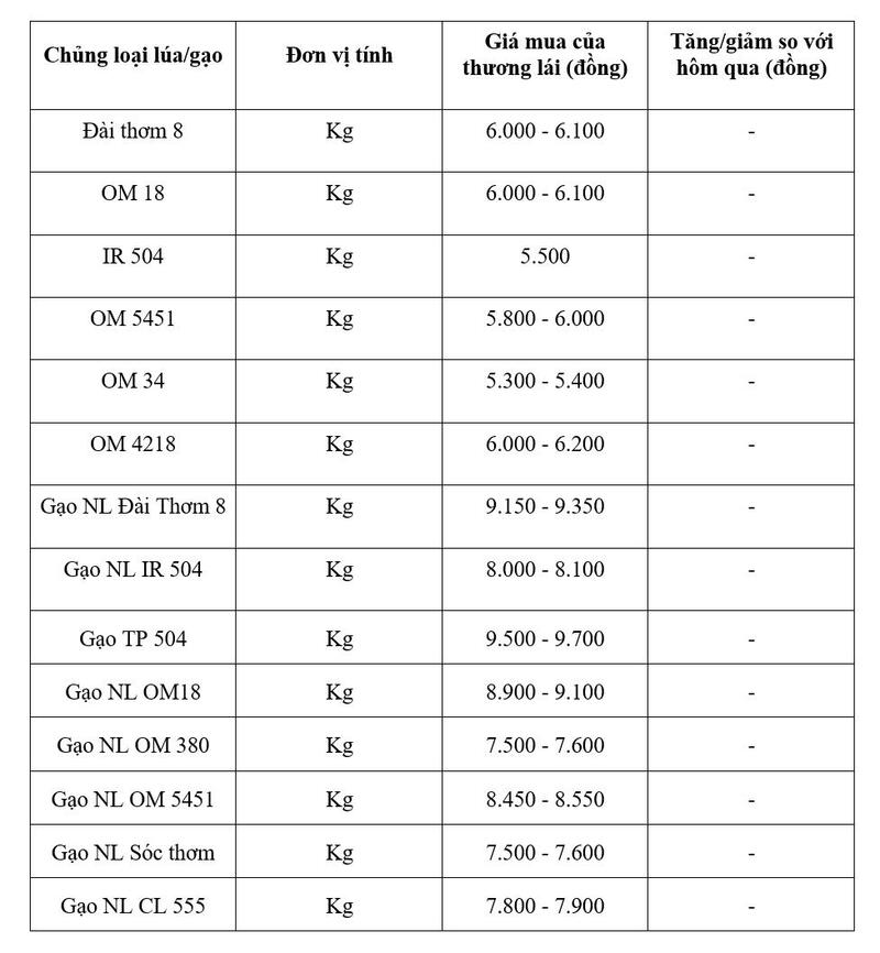 Bảng giá mang tính tham khao.