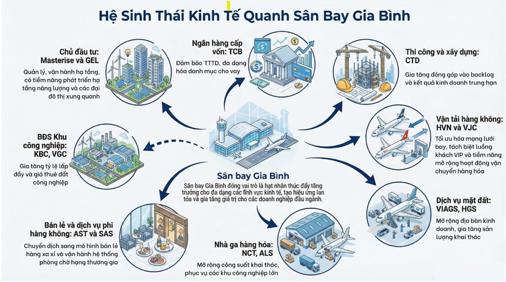 “Siêu” sân bay Gia Bình và cơ hội đầu tư chứng khoán