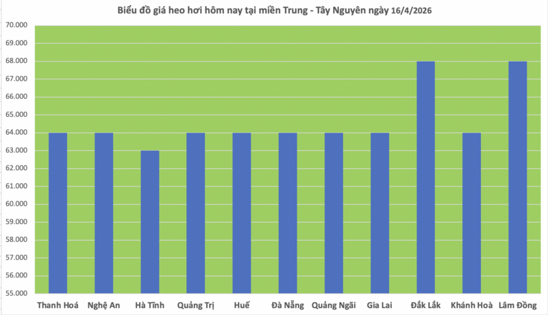 Giá heo hơi hôm nay 16/4/2026: Tăng rải rác tại miền Nam - 2
